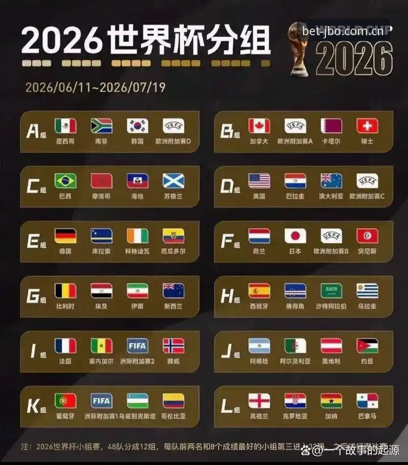 JBO最新版本哪个好 U17世界杯抽签结果详解与观赛指南